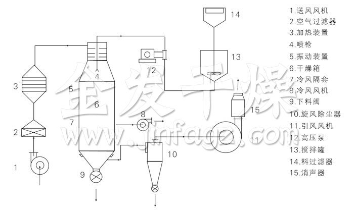 壓力式噴霧干燥機(jī)結(jié)構(gòu)示意圖